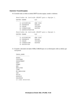 Introdução ao Oracle: SQL e PL/SQL 14-22
Exercício 14 (continuação)
10. Consulte todas as linhas na tabela DEPT da outra equipe, usando o sinônimo.
Resultados da instrução SELECT para a Equipe 1.
DEPTNO DNAME LOC
------ -------------- ---------
10 ACCOUNTING NEW YORK
20 RESEARCH DALLAS
30 SALES CHICAGO
40 OPERATIONS BOSTON
50 ADMINISTRATION
Resultados da instrução SELECT para a Equipe 2.
DEPTNO DNAME LOC
------ -------------- ---------
10 ACCOUNTING NEW YORK
20 RESEARCH DALLAS
30 SALES CHICAGO
40 OPERATIONS BOSTON
50 EDUCATION
11. Consulte o dicionário de dados USER_TABLES para ver as informações sobre as tabelas que
você possui.
TABLE_NAME
----------------
BONUS
CUSTOMER
DEPARTMENT
DEPT
DUMMY
EMP
EMPLOYEE
ITEM
MY_EMPLOYEE
ORD
PRICE
PRODUCT
SALGRADE
13 rows selected.
 