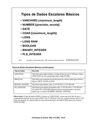 Introdução ao Oracle: SQL e PL/SQL 16-24
16-24 Copyright  Oracle Corporation, 1999. Todos os direitos reservados.
Tipos de Dados Escalares Básicos
• VARCHAR2 (maximum_length)
• NUMBER [(precisão, escala)]
• DATE
• CHAR [(maximum_length)]
• LONG
• LONG RAW
• BOOLEAN
• BINARY_INTEGER
• PLS_INTEGER
Tipos de Dados Escalares Básicos (continuação)
Observação: O tipo de dados LONG é similar ao VARCHAR2, exceto que pelo fato de que o
comprimento máximo de um valor LONG é de 32.760 bytes. Por isso, valores maiores que 32.760
bytes não poderão ser selecionados de uma coluna de banco de dados LONG para uma variável
LONG PL/SQL.
Tipo de Dados Descrição
LONG RAW Tipo básico para dados binários e strings de byte de até 32.760 bytes. Dados
LONG RAW são não interpretados pelo código PL/SQL.
BOOLEAN Tipo básico que armazena um de três possíveis valores usados para cálculos
lógicos: TRUE, FALSE ou NULL.
BINARY_INTEGER Tipo básico para inteiros entre -2.147.483.647 e 2.147.483.647.
PLS_INTEGER Tipo básico para inteiros designados entre -2.147.483.647 e 2.147.483.647.
Os valores PLS_INTEGER requerem menos armazenamento e são mais
rápidos que os valores NUMBER e BINARY_INTEGER.
 