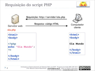 Requisição do script PHP
Requisição: http://servidor/ola.php
Resposta: código HTML
ola.php

<html>
<body>

<html>
<body>

<?php
echo "Ola Mundo";
?>

Ola Mundo

!

!

!

!

</body>
</html>

</body>
</html>

!4

Introdução ao Desenvolvimento de Sistemas Web com PHP - Programa de Verão IME-USP 2014
Prof. Mauricio Garcia Nascimento - mauricio@ime.usp.br - todos os direitos reservados 
Prof. Daniel Arndt Alves – progdan@progdan.pro.br

 