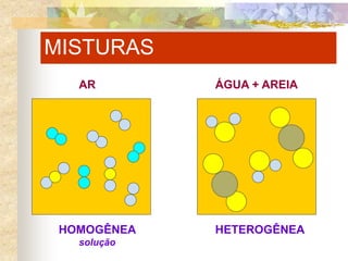 MISTURAS
HETEROGÊNEA
HOMOGÊNEA
solução
ÁGUA + AREIA
AR
 