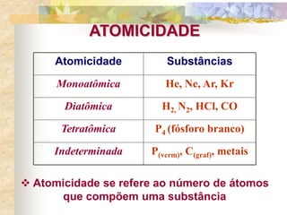 ATOMICIDADE
P(verm), C(graf), metais
Indeterminada
P4 (fósforo branco)
Tetratômica
H2, N2, HCl, CO
Diatômica
He, Ne, Ar, Kr
Monoatômica
Substâncias
Atomicidade
 Atomicidade se refere ao número de átomos
que compõem uma substância
 