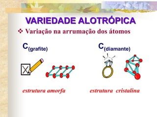 VARIEDADE ALOTRÓPICA
C(grafite) C(diamante)
estrutura amorfa estrutura cristalina
 Variação na arrumação dos átomos
 