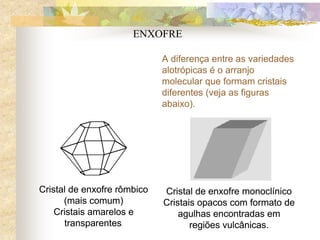 ENXOFRE
A diferença entre as variedades
alotrópicas é o arranjo
molecular que formam cristais
diferentes (veja as figuras
abaixo).
Cristal de enxofre rômbico
(mais comum)
Cristais amarelos e
transparentes.
Cristal de enxofre monoclínico
Cristais opacos com formato de
agulhas encontradas em
regiões vulcânicas.
A diferença entre as variedades
alotrópicas é o arranjo
molecular que formam cristais
diferentes (veja as figuras
abaixo).
Cristal de enxofre rômbico
(mais comum)
Cristais amarelos e
transparentes.
Cristal de enxofre monoclínico
Cristais opacos com formato de
agulhas encontradas em
regiões vulcânicas.
 