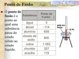 Ponto de Fusão
 O ponto de
fusão é o
ponto ao
qual uma
substância
passa do
estado
sólido ao
estado
líquido.
Substância
Ponto de
Fusão(°C)
água 0
álcool -114
alumínio 659
cloreto de
sódio
800
cobre 1 083
chumbo 327
enxofre 119
 