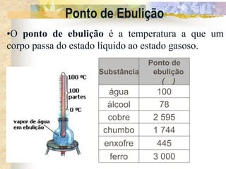 Ponto de Ebulição
Substância
Ponto de
ebulição
(°C)
água 100
álcool 78
cobre 2 595
chumbo 1 744
enxofre 445
ferro 3 000
•O ponto de ebulição é a temperatura a que um
corpo passa do estado líquido ao estado gasoso.
 