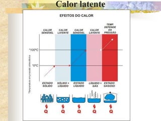 Calor latente
 