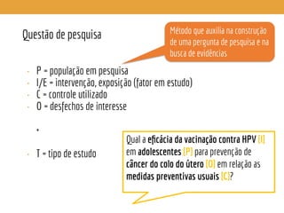 Questão de pesquisa
• P = população em pesquisa
• I/E = intervenção, exposição (fator em estudo)
• C = controle utilizado
• O = desfechos de interesse
+
• T = tipo de estudo
Qual a eﬁcácia da vacinação contra HPV [I]
em adolescentes [P] para prevenção de
câncer do colo do útero [O] em relação as
medidas preventivas usuais [C]?
Método que auxilia na construção
de uma pergunta de pesquisa e na
busca de evidências
 