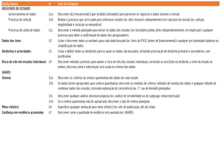 Seção/tópico # Item da listagem
REGISTROS DE ESTUDOS
Gerenciamento de dados 11a Descrever o(s) mecanismo(s) que será(ão) utilizado(s) para gerenciar os registros e dados durante a revisão
Processo de seleção 11b Relatar o processo que será usado para selecionar estudos (ex. dois revisores independentes) em cada fase da revisão (ex. seleção,
elegibilidade e inclusão na metanálise)
Processo de coleta de dados 11c Descrever o método planejado para extrair os dados dos estudos (ex. formulário piloto, feito independentemente, em duplicata) e qualquer
processo para obter a conﬁrmação de dados dos pesquisadores
Dados dos itens 12 Listar e descrever todas as variáveis para cada dado buscado (ex. itens do PICO, fontes de ﬁnanciamento) e qualquer pré-planejada hipótese ou
simpliﬁcação de dados.
Desfechos e prioridades 13 Listar e deﬁnir todos os desfechos para os quais os dados são buscados, incluindo priorização de desfecho primário e secundários, com
justiﬁcativa
Risco de viés em estudos individuais 14 Descrever métodos previstos para avaliar o risco de viés dos estudos individuais, incluindo se será feito no desfecho, a nível do estudo ou
ambos; descreva como a informação será usada na síntese dos dados
DADOS
Síntese 15a Descrever os critérios da síntese quantitativa dos dados de cada estudo
15b Se dados forem apropriados para síntese quantitativa, descrever as medidas de síntese, métodos de manejo dos dados e qualquer método de
combinar dados dos estudos, incluindo exploração de consistência (ex. I 2
, tau de Kendall) planejadas
15c Descrever qualquer análise adicional proposta (ex. análise de sensibilidade ou de subgrupo, metarregressão)
15d Se a síntese quantitativa não for apropriada, descrever o tipo de síntese planejada
Meta-viés(es) 16 Especiﬁcar qualquer avaliação para meta-viés(es) (ex. viés de publicação, viés de relato
Conﬁança em evidência acumulada 17 Descrever como a qualidade da evidência será avaliada (ex. GRADE)
 