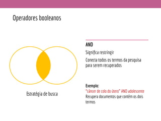 Operadores booleanos
AND
Signiﬁca restringir
Conecta todos os termos da pesquisa
para serem recuperados
Estratégia de busca
Exemplo:
“câncer de colo do útero” AND adolescente
Recupera documentos que contêm os dois
termos
 