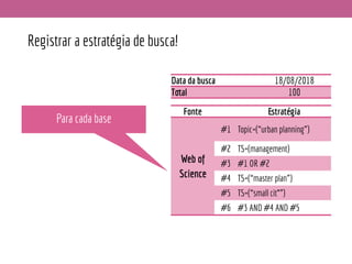 Registrar a estratégia de busca!
Fonte Estratégia
Web of
Science
#1 Topic=(“urban planning”)
#2 TS=(management)
#3 #1 OR #2
#4 TS=(“master plan”)
#5 TS=(“small cit*”)
#6 #3 AND #4 AND #5
Data da busca 18/08/2018
Total 100
Para cada base
 