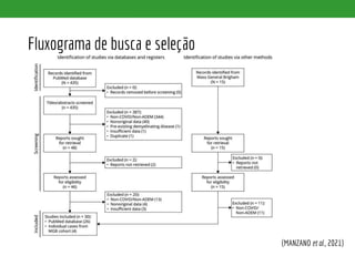 Fluxograma de busca e seleção
(MANZANO et al., 2021)
 