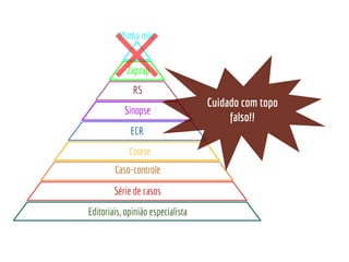 Sinopse
Coorte
Caso-controle
Série de casos
RS
ECR
Editoriais, opinião especialista
Zapzap
Minha mãe
Cuidado com topo
falso!!
 