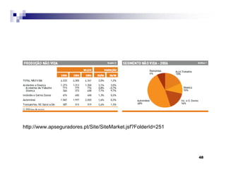 48
http://www.apseguradores.pt/Site/SiteMarket.jsf?FolderId=251
 