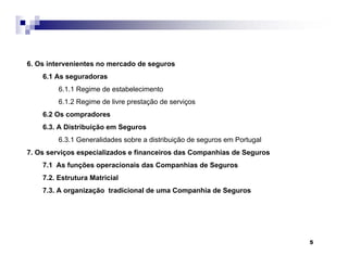5
6. Os intervenientes no mercado de seguros
6.1 As seguradoras
6.1.1 Regime de estabelecimento
6.1.2 Regime de livre prestação de serviços
6.2 Os compradores
6.3. A Distribuição em Seguros
6.3.1 Generalidades sobre a distribuição de seguros em Portugal
7. Os serviços especializados e financeiros das Companhias de Seguros
7.1 As funções operacionais das Companhias de Seguros
7.2. Estrutura Matricial
7.3. A organização tradicional de uma Companhia de Seguros
 