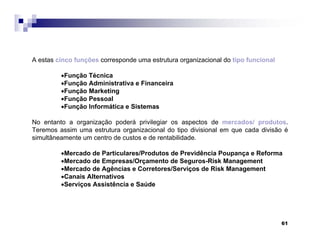 61
A estas cinco funções corresponde uma estrutura organizacional do tipo funcional
•Função Técnica
•Função Administrativa e Financeira
•Função Marketing
•Função Pessoal
•Função Informática e Sistemas
No entanto a organização poderá privilegiar os aspectos de mercados/ produtos.
Teremos assim uma estrutura organizacional do tipo divisional em que cada divisão é
simultâneamente um centro de custos e de rentabilidade.
•Mercado de Particulares/Produtos de Previdência Poupança e Reforma
•Mercado de Empresas/Orçamento de Seguros-Risk Management
•Mercado de Agências e Corretores/Serviços de Risk Management
•Canais Alternativos
•Serviços Assistência e Saúde
 