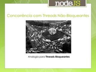 Concorrência com Threads Não-Bloqueantes Analogia para  Threads Bloqueantes 