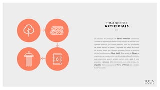 F I B R A S Q U Í M I C A S
A R T I F I C I A I S
O processo de produção de fibras artificiais celulósicas
consiste na regeneração destas numa solução de celulose com
agentes químicos. Em outras palavras, elas são produzidas
de forma similar ao papel. Originada na polpa do tronco
da árvore, passa por diversos processo físicos e químicos
até se transformar em fibra têxtil. Este grupo de fibras se
popularizou e cresceu muito nas últimas décadas pelo conforto
que proporciona quando está em contato com a pele. A mais
popular é a viscose, feita inicialmente para imitar o toque do
algodão. Outros exemplos de fibras artificiais são o modal,
lyocel e acetato.
 