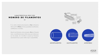 C A R A C T E R Í S T I C A S D O S F I O S
N Ú M E R O D E F I L A M E N T O S
MONOFILAMENTOS MULTIFILAMENTOS MICROFIBRAS
É um critério utilizado exclusivamente em fios de filamentos
(feitos a partir de fibras químicas), que pode ser monofilamento,
multifilamento e microfibra.
Quanto mais filamentos, mais encorpado o fio será. Pensando
nisso, o monofilamento possui melhor preço que os demais por
ser mais simples. Já a microfibra é composta por filamentos
extremamente finos e possui melhor toque e respirabilidade.
 