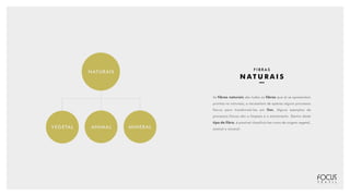 VEGETAL ANIMAL MINERAL
NATURAIS
F I B R A S
N A T U R A I S
As fibras naturais são todas as fibras que já se apresentam
prontas na natureza, e necessitam de apenas alguns processos
físicos para transformá-las em fios. Alguns exemplos de
processos físicos são a limpeza e o estiramento. Dentro deste
tipo de fibra, é possível classificá-las como de origem vegetal,
animal e mineral.
 