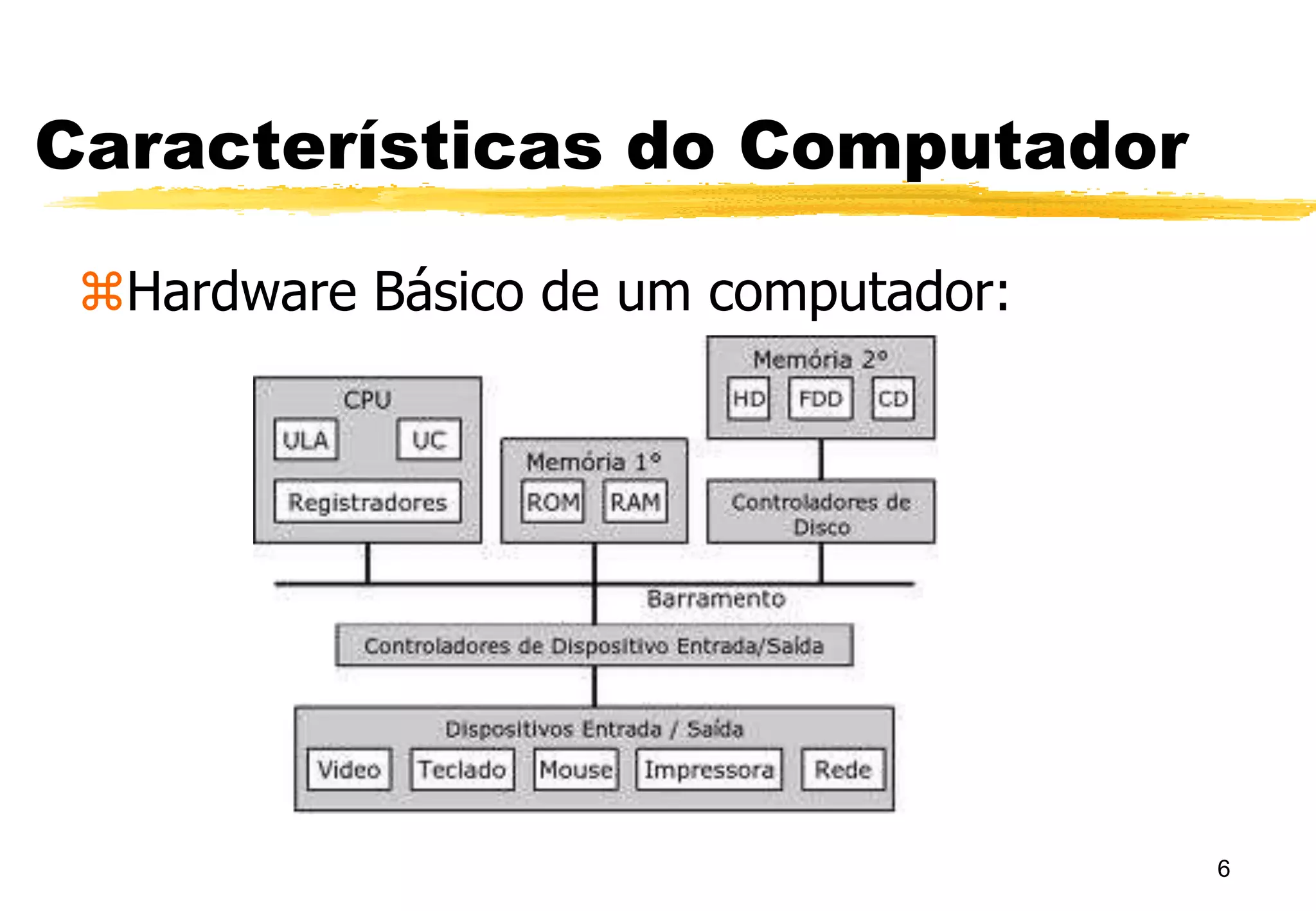 6
Características do Computador
Hardware Básico de um computador:
 