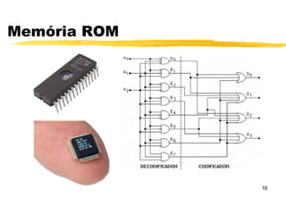 Memória ROM
16
 