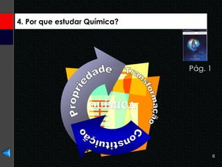 Propriedade Constituição Transformação QUÍMICA 4. Por que estudar Química? Pág. 1  
