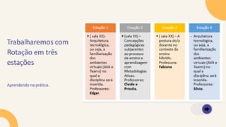 Trabalharemos com
Rotação em três
estações
Aprendendo na prática.
 