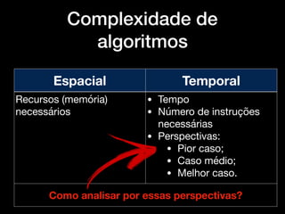 Complexidade de
algoritmos
Espacial Temporal
Recursos (memória)
necessários
• Tempo

• Número de instruções
necessárias

• Perspectivas:

• Pior caso;

• Caso médio; 

• Melhor caso.
Como analisar por essas perspectivas?
 
