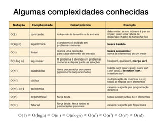 Algumas complexidades conhecidas
 