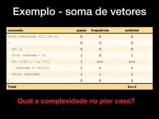 Exemplo - soma de vetores
Qual a complexidade no pior caso?
 
