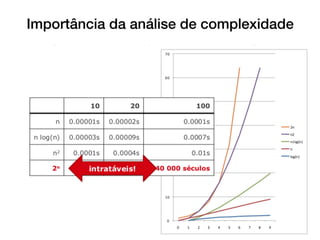 Importância da análise de complexidade
 