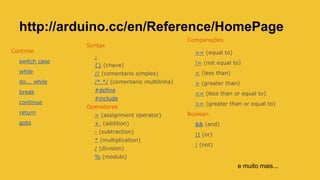 Controle
switch case
while
do... while
break
continue
return
goto
Syntax
;
{} (chave)
// (comentario simples)
/* */ (comentario multilinha)
#define
#include
Operadores
= (assignment operator)
+ (addition)
- (subtraction)
* (multiplication)
/ (division)
% (modulo)
Comparações
== (equal to)
!= (not equal to)
< (less than)
> (greater than)
<= (less than or equal to)
>= (greater than or equal to)
Boolean
&& (and)
|| (or)
! (not)
http://arduino.cc/en/Reference/HomePage
e muito mais...
 