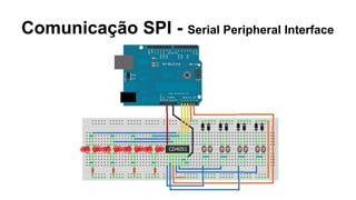 Comunicação SPI - Serial Peripheral Interface
 