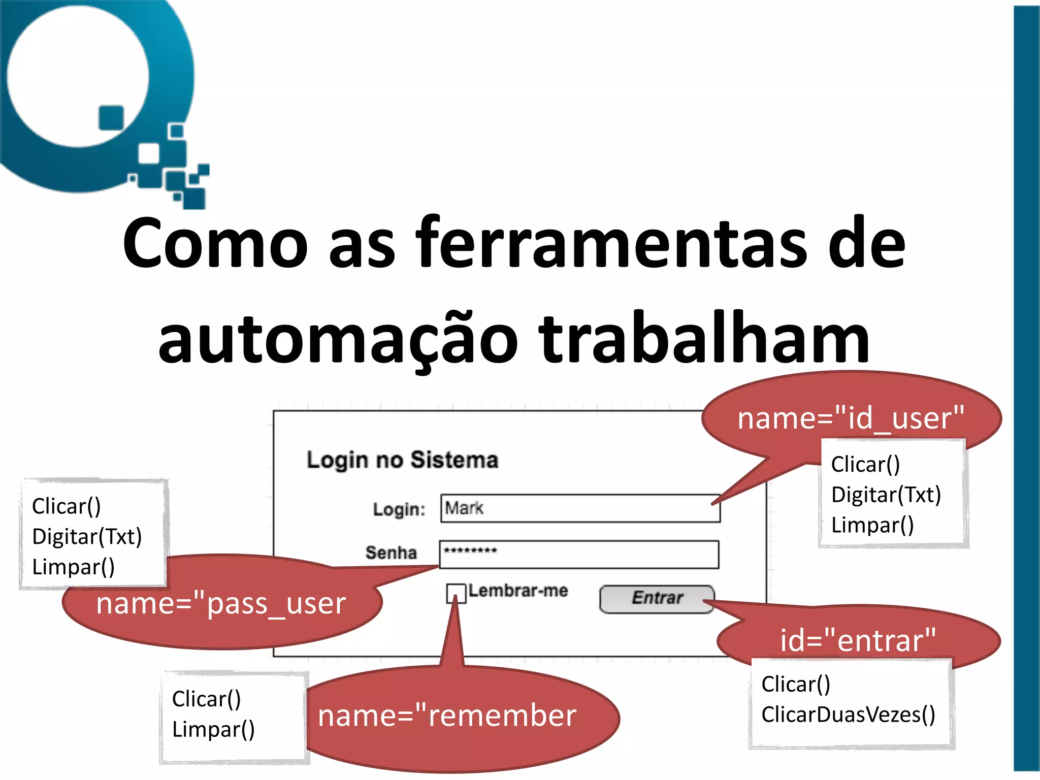 Como 
as 
ferramentas 
de 
automação 
trabalham 
name="id_user" 
name="pass_user 
name="remember 
Clicar() 
Digitar(Txt) 
Limpar() 
id="entrar" 
Clicar() 
Digitar(Txt) 
Limpar() 
Clicar() 
Limpar() 
Clicar() 
ClicarDuasVezes() 
 