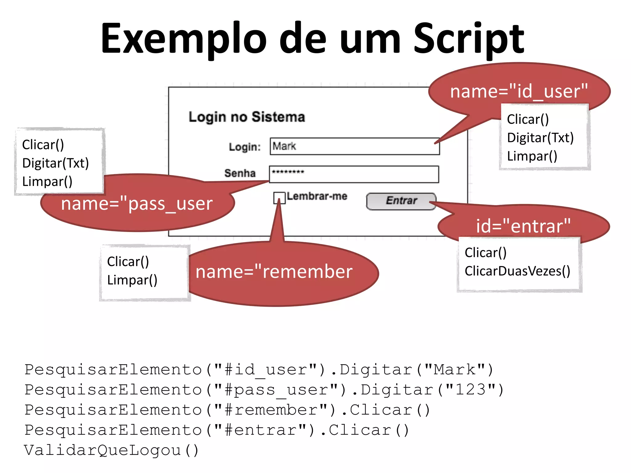 Exemplo 
de 
um 
Script 
name="id_user" 
Como 
as 
ferramentas 
de 
automação 
trabalham 
Clicar() 
Digitar(Txt) 
Limpar() 
name="id_user" 
name="pass_user 
name="remember 
Clicar() 
Digitar(Txt) 
Limpar() 
id="entrar" 
Clicar() 
Digitar(Txt) 
Limpar() 
Clicar() 
Limpar() 
Clicar() 
ClicarDuasVezes() 
name="pass_user 
name="remember 
id="entrar" 
Clicar() 
Digitar(Txt) 
Limpar() 
Clicar() 
Limpar() 
Clicar() 
ClicarDuasVezes() 
PesquisarElemento("#id_user").Digitar("Mark") 
PesquisarElemento("#pass_user").Digitar("123") 
PesquisarElemento("#remember").Clicar() 
PesquisarElemento("#entrar").Clicar() 
ValidarQueLogou() 
 