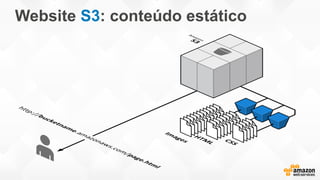 Website S3: conteúdo estático
 
