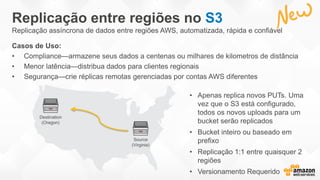 Replicação entre regiões no S3
Replicação assíncrona de dados entre regiões AWS, automatizada, rápida e confiável
Source
(Virginia)
Destination
(Oregon)
• Apenas replica novos PUTs. Uma
vez que o S3 está configurado,
todos os novos uploads para um
bucket serão replicados
• Bucket inteiro ou baseado em
prefixo
• Replicação 1:1 entre quaisquer 2
regiões
• Versionamento Requerido
Casos de Uso:
• Compliance—armazene seus dados a centenas ou milhares de kilometros de distância
• Menor latência—distribua dados para clientes regionais
• Segurança—crie réplicas remotas gerenciadas por contas AWS diferentes
 