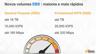EBS
General Purpose (SSD)
até 16 TB
10,000 IOPS
até 160 Mbps
Provisioned IOPS (SSD)
até TB
20,000 IOPS
até 320 Mbps
 