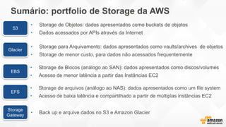 Sumário: portfolio de Storage da AWS
S3
• Storage de Objetos: dados apresentados como buckets de objetos
• Dados acessados por APIs através da Internet
EFS
• Storage de arquivos (análogo ao NAS): dados apresentados como um file system
• Acesso de baixa latência e compartilhado a partir de múltiplas instâncias EC2
Glacier
• Storage para Arquivamento: dados apresentados como vaults/archives de objetos
• Storage de menor custo, para dados não acessados frequentemente
Storage
Gateway
• Back up e arquive dados no S3 e Amazon Glacier
EBS
• Storage de Blocos (análogo ao SAN): dados apresentados como discos/volumes
• Acesso de menor latência a partir das Instâncias EC2
 