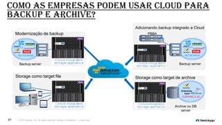 © 2015 NetApp, Inc. All rights reserved. NetApp Confidential – Limited Use61
Modernização de backup
Adicionando backup integrado a Cloud
Storage como target de archiveStorage como target file
Backup server Backup server
PBBA
Archive ou DB
server
Enterprise
Vault
cloud-integrated
storage appliance
cloud-integrated
storage appliance
cloud-integrated
storage appliance
cloud-integrated
storage appliance
Como as empresas podem usar Cloud para
backup e archive?
 