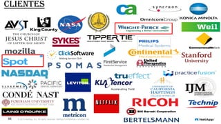 Clientes
© 2015 NetApp, Inc. All rights reserved. NetApp Confidential – Limited Use66
 