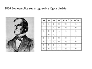 séc.XIX O tecelão francês Jacquard cria cartões para controlar
padrões de tecelagem em seus teares — a primeira programação
de uma máquina (precursor dos cartões perfurados)
 