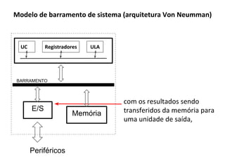 A arquitetura de Von
Neumann
 