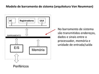 UC Registradores ULA
E/S
Memória
Periféricos
BARRAMENTO
Modelo de barramento de sistema (arquitetura Von Neumman)
Nela foi introduzido o
conceito de memória, um
dispositivo de
armazenamento
temporário, para onde
programas (e dados)
diferentes
 