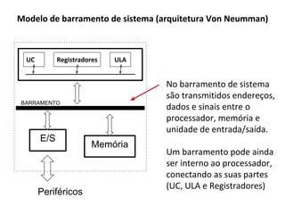 Modelo de barramento de sistema (arquitetura Von Neumman)
poderiam ser carregados
a partir de uma unidade
de entrada,
UC Registradores ULA
E/S
Memória
Periféricos
BARRAMENTO
 
