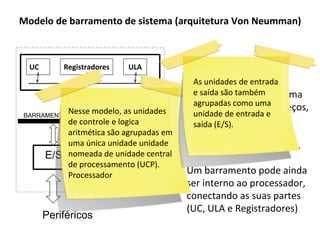 Modelo de barramento de sistema (arquitetura Von Neumman)
com os resultados sendo
transferidos da memória para
uma unidade de saída,
UC Registradores ULA
E/S
Memória
Periféricos
BARRAMENTO
 