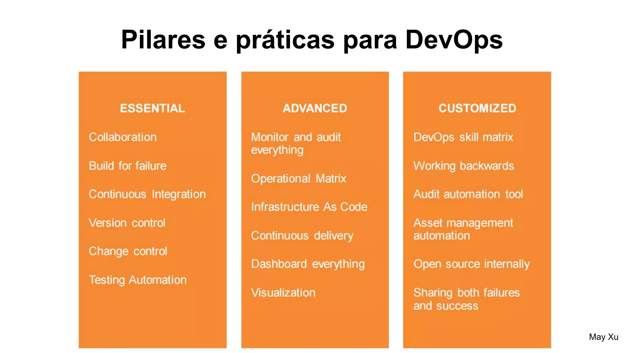Pilares e práticas para DevOps
May Xu
 