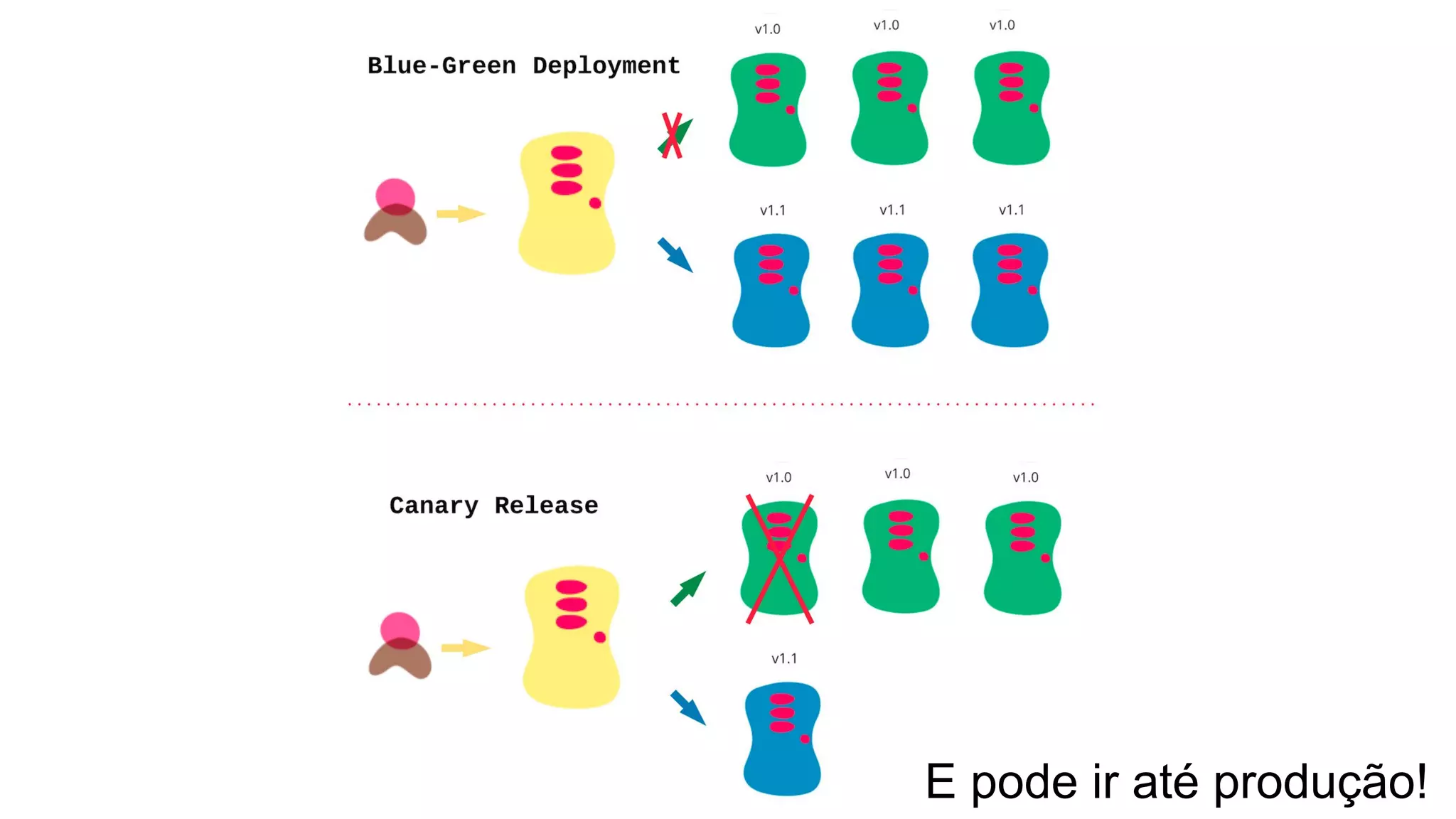 E pode ir até produção!
 