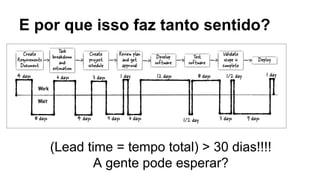 E por que isso faz tanto sentido?
(Lead time = tempo total) > 30 dias!!!!
A gente pode esperar?
 