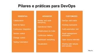 Pilares e práticas para DevOps
May Xu
 